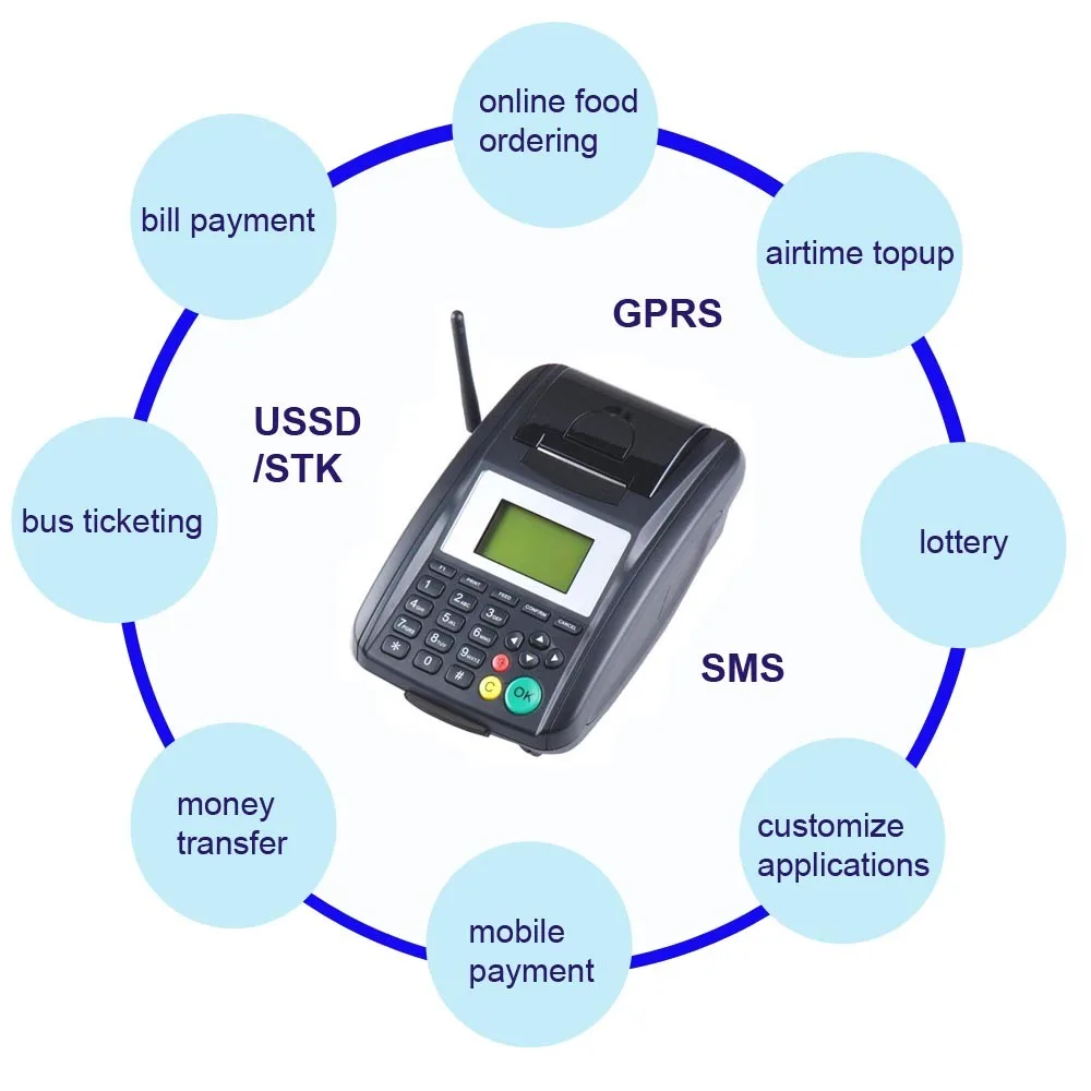 Портативный GPRS GSM SMS Термопринтер для печати билетов