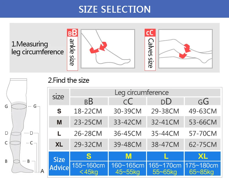 varicose veins size