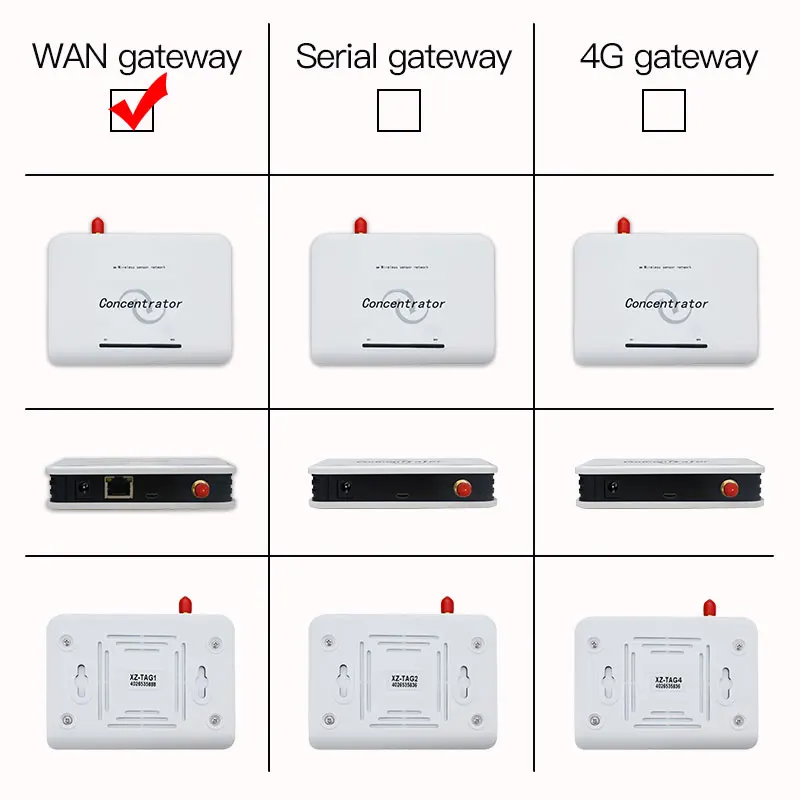 WAN концентратор/приемник для беспроводного датчика освещенности температуры и влажности 433 МГц/868 МГц/915 МГц индивидуальные XZ-TAG1