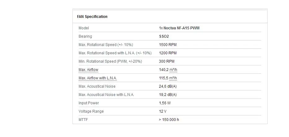 Noctua NH-D15S AMD процессор Intel охладители болельщиков Вентилятор охлаждения содержат Термальность Соединение Cooler поклонников LGA 1155X2011 2066 1366