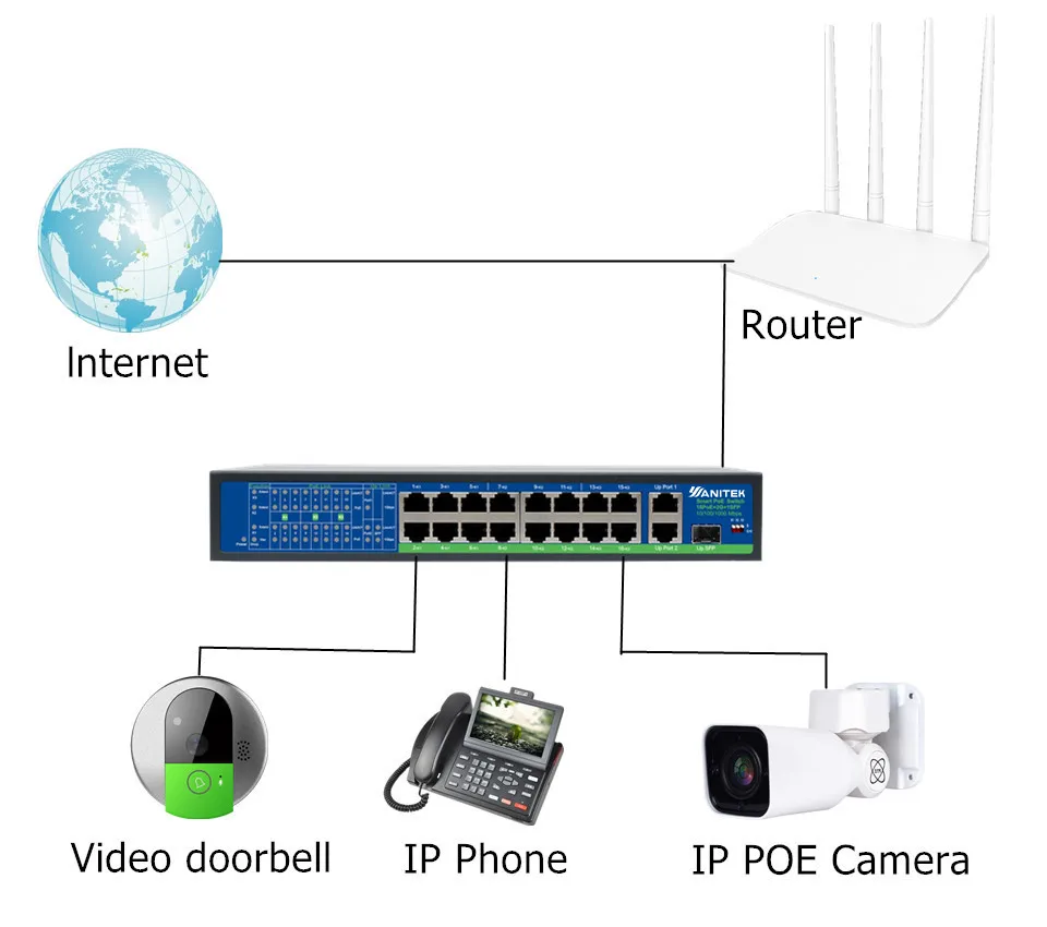 48 V 16 коммутатор POE портов ethernet с IEEE 802,3 af/at RJ45 Порты Профессиональный сетевой коммутатор 10/100 Мбит/с для POE 12 V камеры