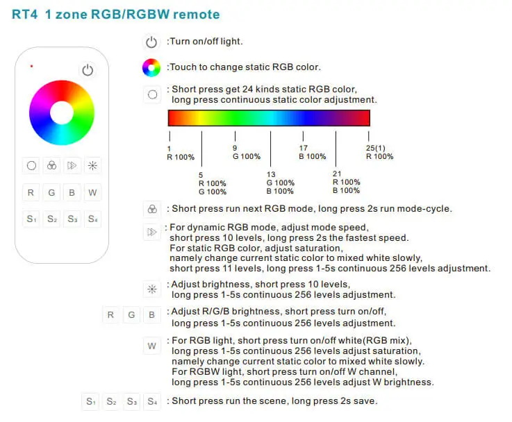 Диммер 4 канала светодиодный RGBW контроллер V4 с сенсорным экраном RT4 RGBW Пульт дистанционного управления RF для DC12V полосы контроллер