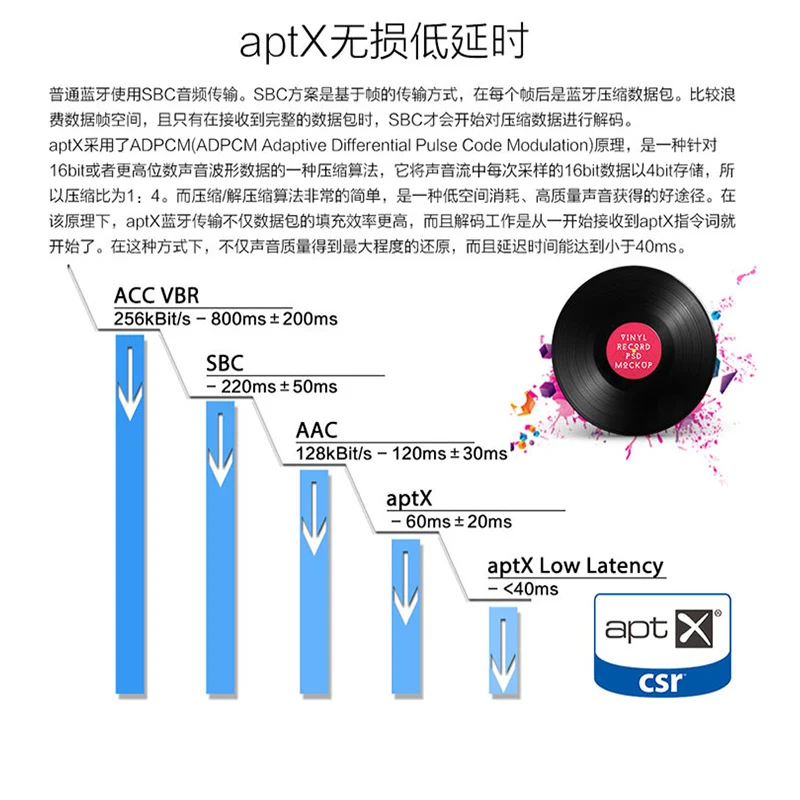 Fx-аудио BL-MUSE-02 без потерь bluetooth HiFi Цифровой усилитель 24Bit оптический коаксиальный RCA аудио приемник Amp CSR8670