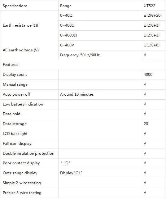 UNI-T UT522 цифровой тестер сопротивления заземления переменного тока тестер сопротивления изоляции заземления