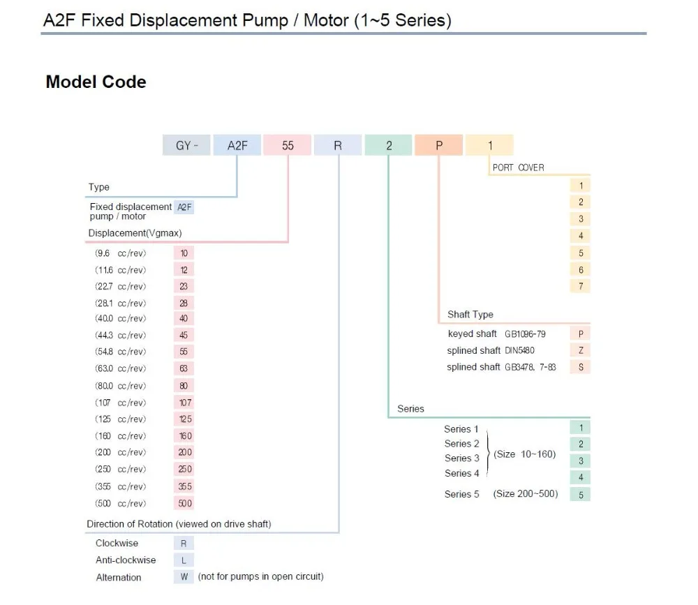 A2F Hydraulic Fixed piston pump/motor A2F45 Crane Pump A2F55 high pressure plunger pump