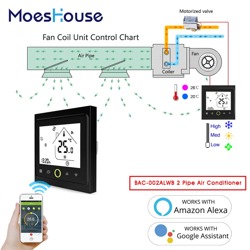 Wi-Fi центральный кондиционер термостат контроллер температуры 2 трубы 4 трубы 3 скорости вентилятора катушки блок работы с Alexa Google Home