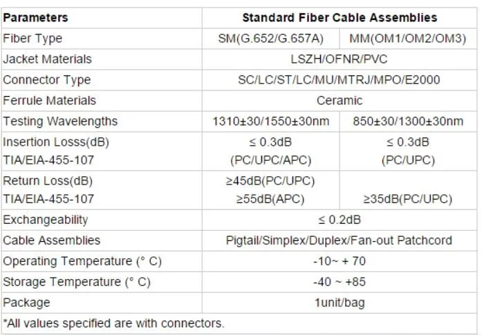 LC 12 ядер симплексный режим fanout fiber pigtail LC соединитель многомодовый 1,5 м комплект Волоконно-оптический косички бесплатная доставка