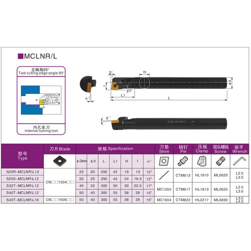 S20R MCLNR12 20 мм для проворачивания ЧПУ внутренняя токарная Державка токарный станок для расточки и огненный резчик по металлу, инструмент
