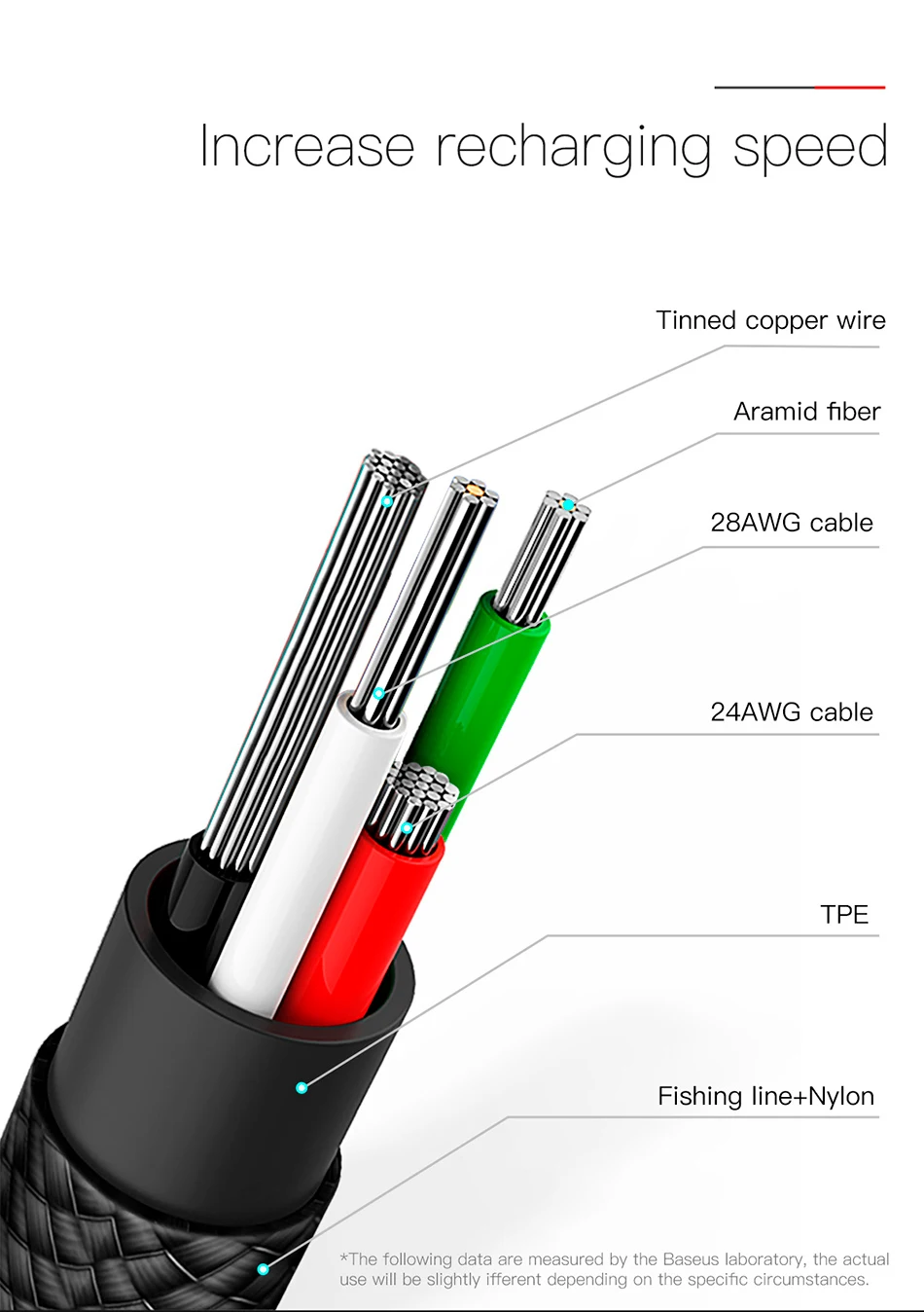 Baseus usb type-C кабель 90 градусов USB C зарядное устройство Шнур Быстрая зарядка USBC type-c кабель для samsung S10 S9 S8 Oneplus 6t 6 5 USB-C