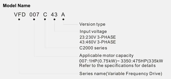 Вход AC 3ph 380V выход AC 3ph инвертор C Серия трехфазный VFD075C43A 0~ 480V 18A 0~ 600Hz C2000 7.5KW 10HP