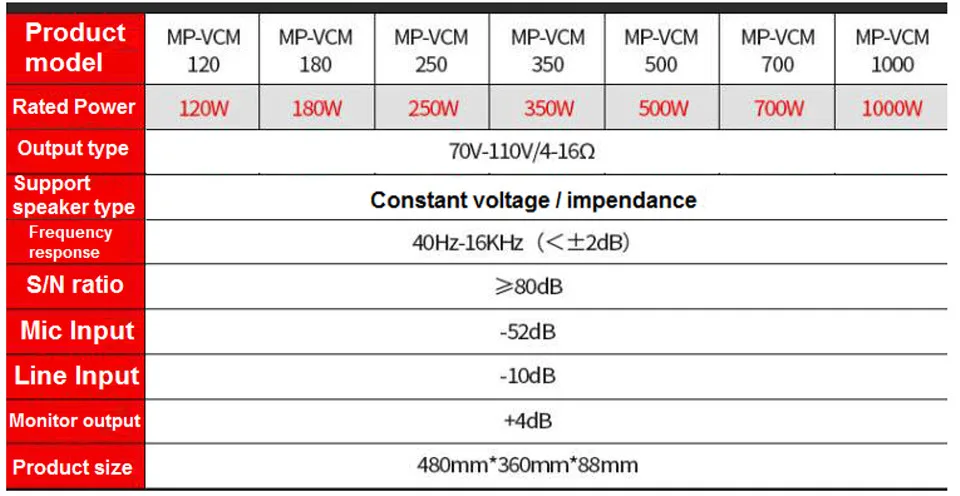 ByJoTeCH Bluetooth contant voltage power amplifier five area background music campus public address system 120 w - 1000 w ByJoTeCH Bluetooth contant voltage power amplifier five area background music campus public address system 120 w - 1000 w