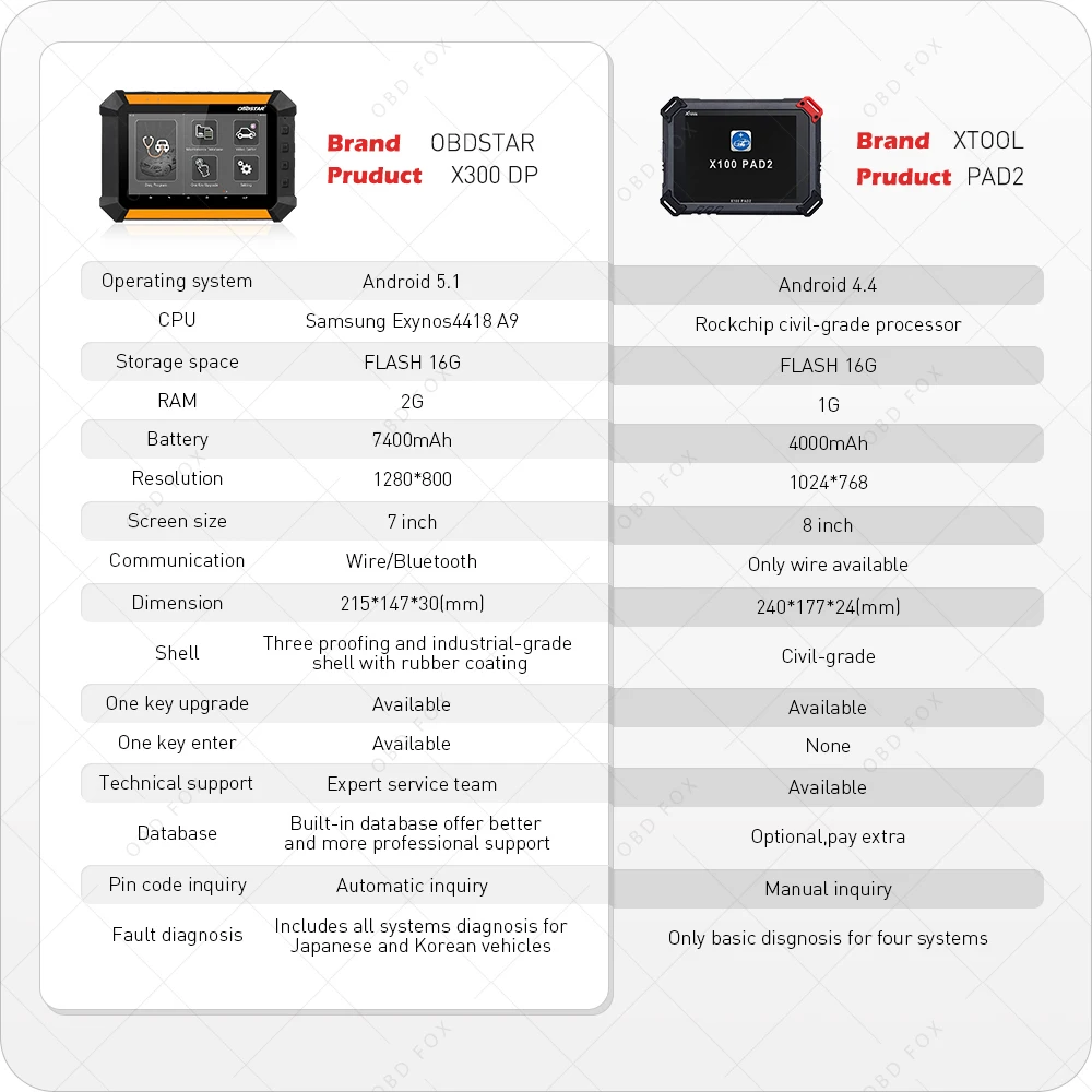 X300 DP Comparison
