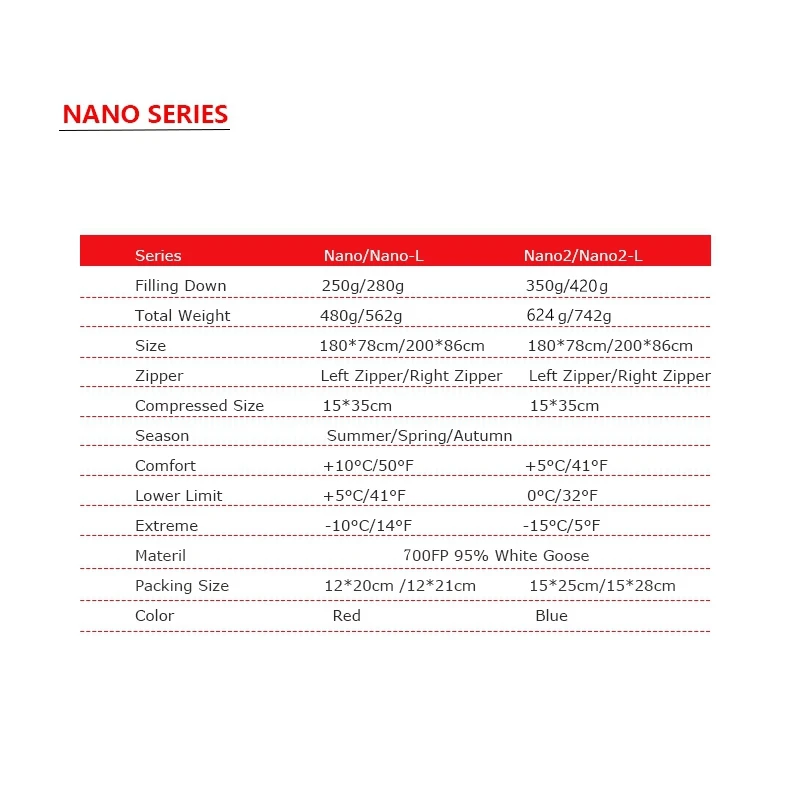 Aegismax мини обновленный спальный мешок 95% белый гусиный пух сплайсинга Мумия Сверхлегкий походный кемпинг 700 FP Nano Nano2 красный синий