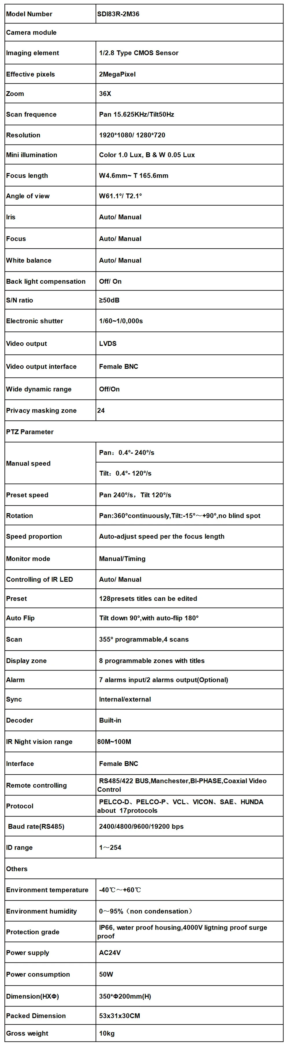 SDI83R-2M36 
