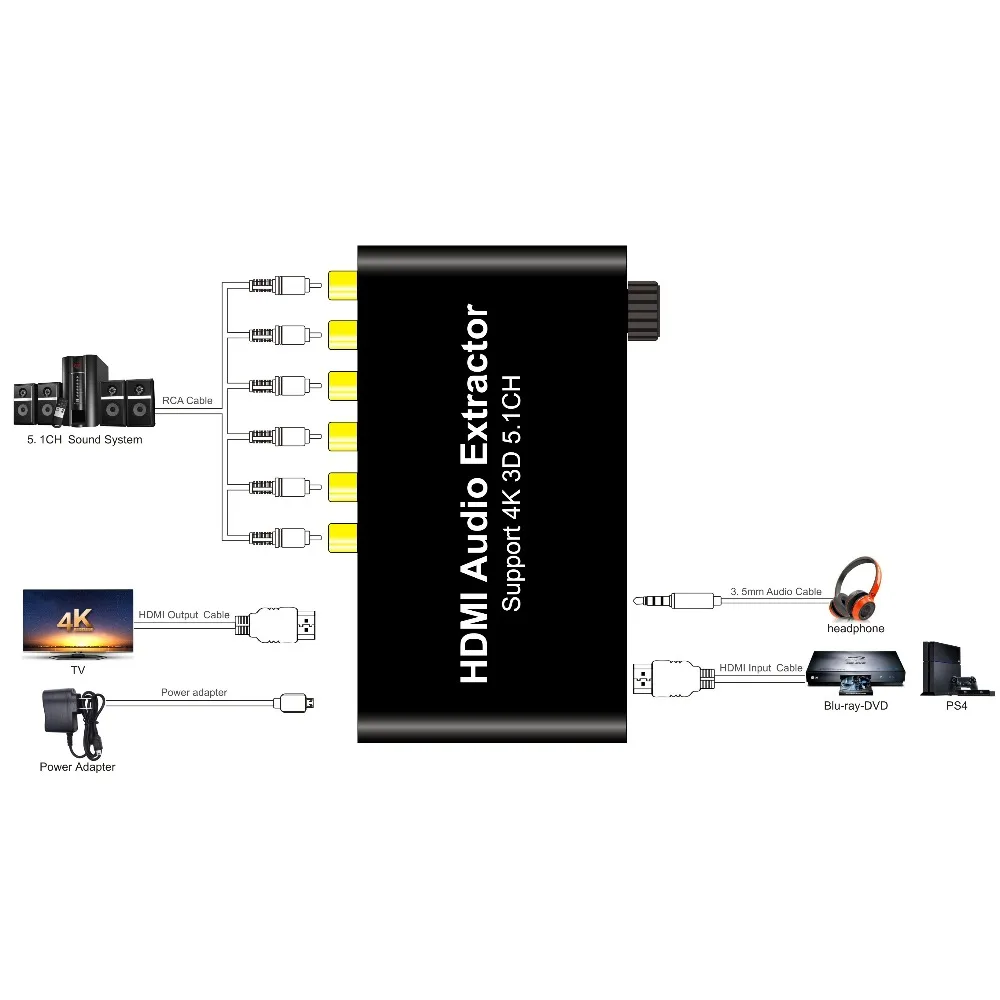 AIXXCO HDMI сплиттер аудио декодер 4K HDMI 5,1 аудио декодер Dolby, hdmi ретранслятор