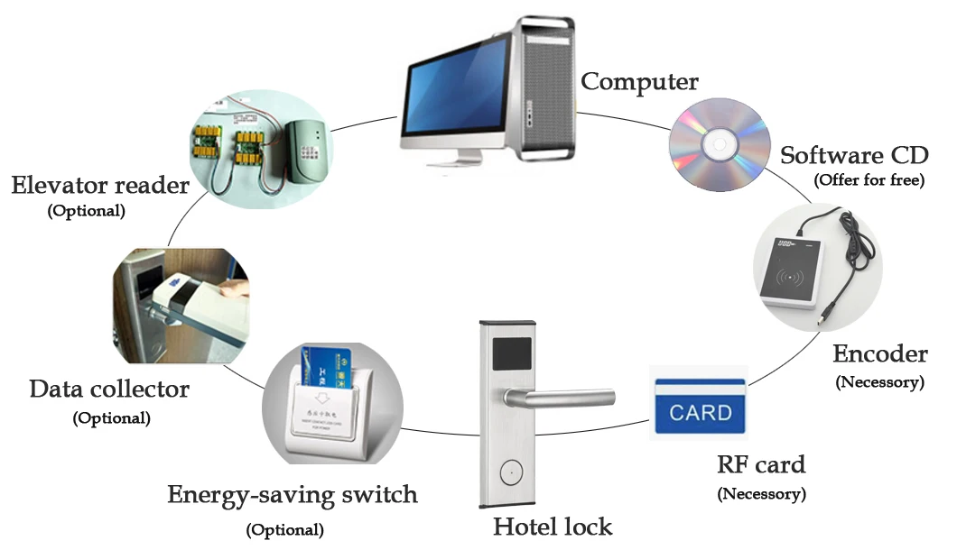 RFID карты цифровой электрический безопасности двери отель замок-считыватель карт