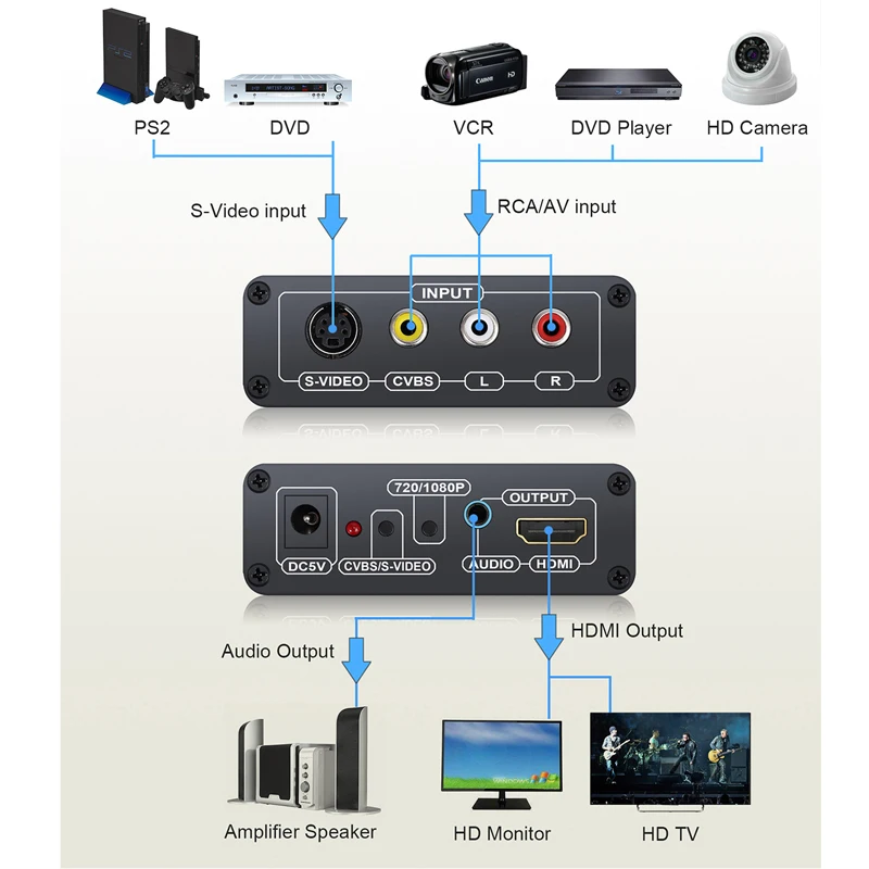 Neoteck 3RCA AV CVBS Композитный S видео R/L аудио HDMI адаптер Upscaler 720P 1080P для DVD VCR PS2 Video