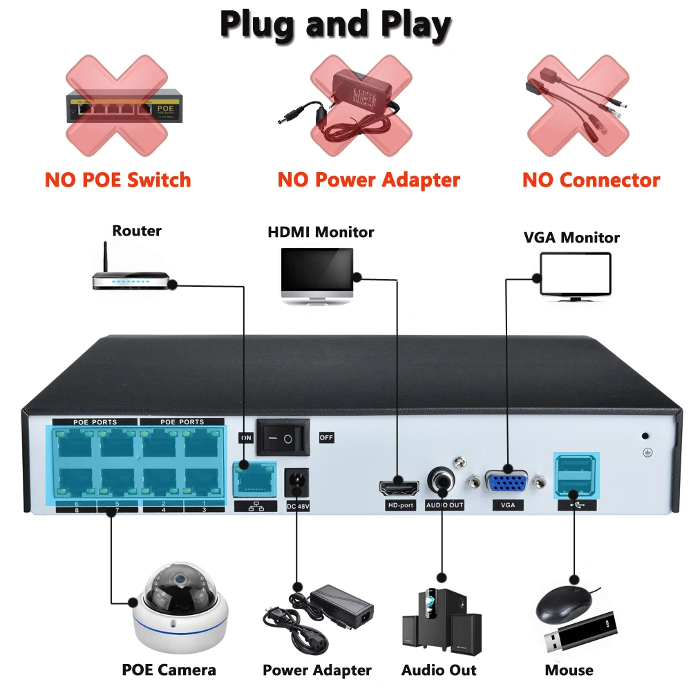 Камера видеонаблюдения Hamrolte 8 каналов POE NVR 4*5 Мп/8*4 Мп для IEEE802.3af 48 В IP система