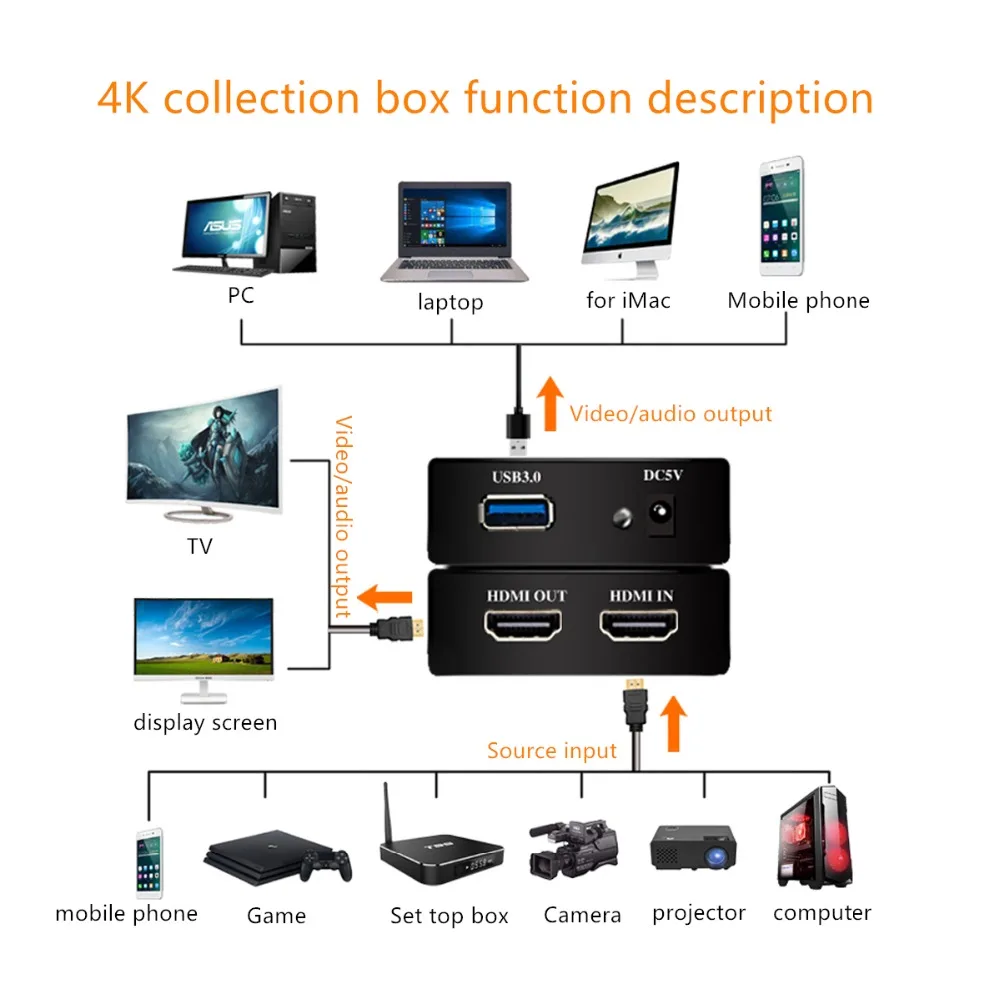 4 K* 2 K USB3.0 захват hd-видео с поддержкой HDMI к HDMI кольцо выход HD capture карты для PS4 переключатель xbox OBS игра в прямом эфире коробка EC289