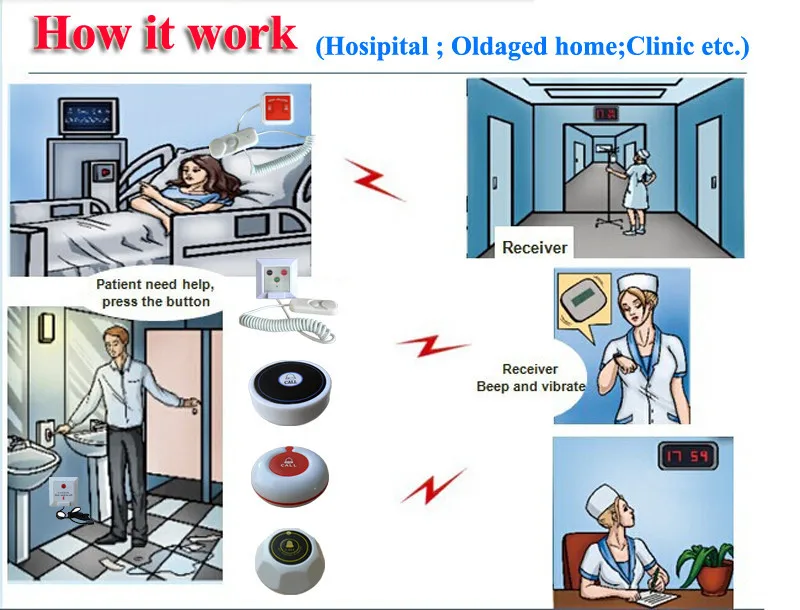 Больнице медсестры смотреть пейджер система вызова Дисплей Панель+ 4 Часы+ 25 нажмите кнопку вызова от шнур; вызова; Аварийный; отменить