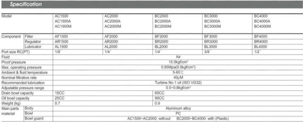 AC2000 1/" BSPT регулятор воздушного фильтра давления лубрикатор 750 л/мин
