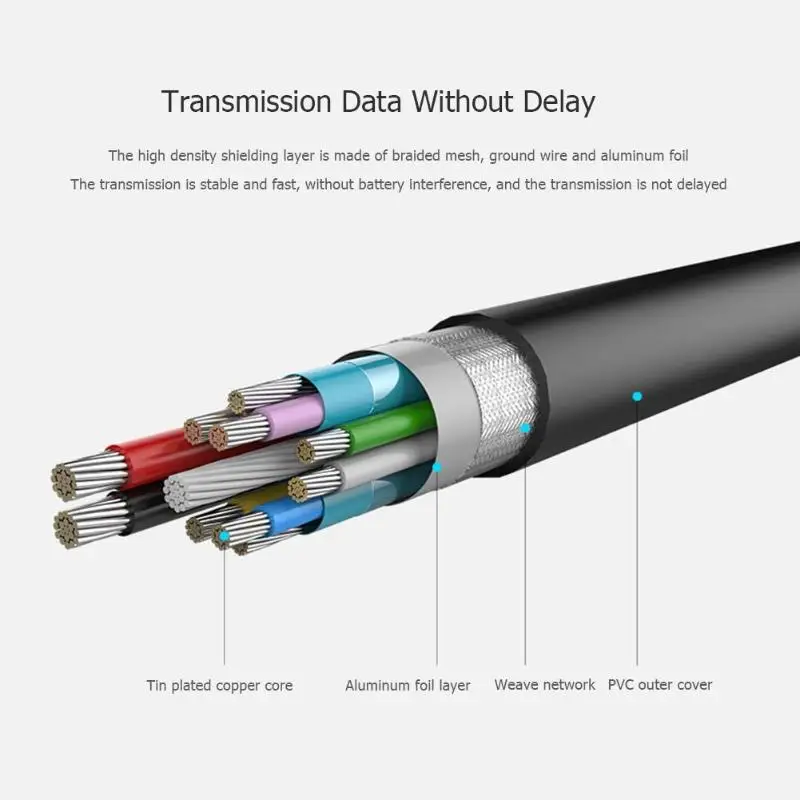 Cables 0.3m/0.6m/1m/1.8m/3m USB 3.0 Extension Cable Male to Female Extender Cable Cord Dual Shielded w/Screw Panel Mount Cable Length: 0.3m Cables 0.3m/0.6m/1m/1.8m/3m USB 3.0 Extension Cable Male to Female Extender Cable Cord Dual Shielded w/Screw Panel Mount Cable Length: 0.3m