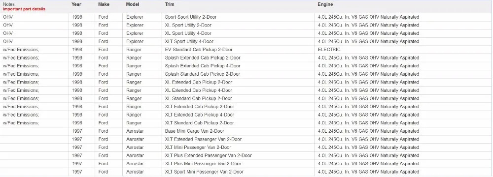 Топлива Давление регулятор для Ford Ranger Explorer Аэростар Mazda Навахо B4000 4.0L 1991-1998 F37Z-9C968A FP10320 158-0339 d-038A