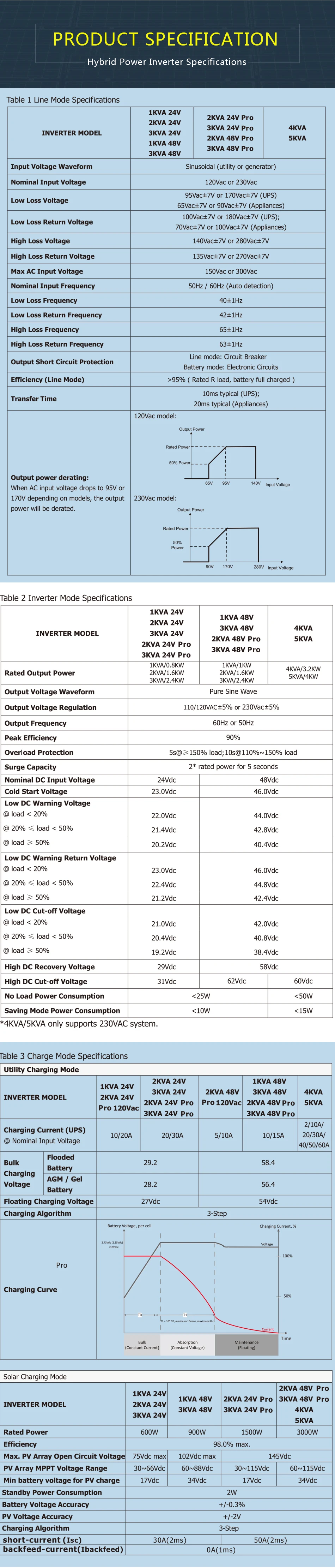 5 ква ВКЛ-ВЫКЛ сетки инвертор Встроенный MPPT 48V80A солнечное зарядное устройство контроллер солнечный гибридный Инвертор Чистая синусоида Инвертор