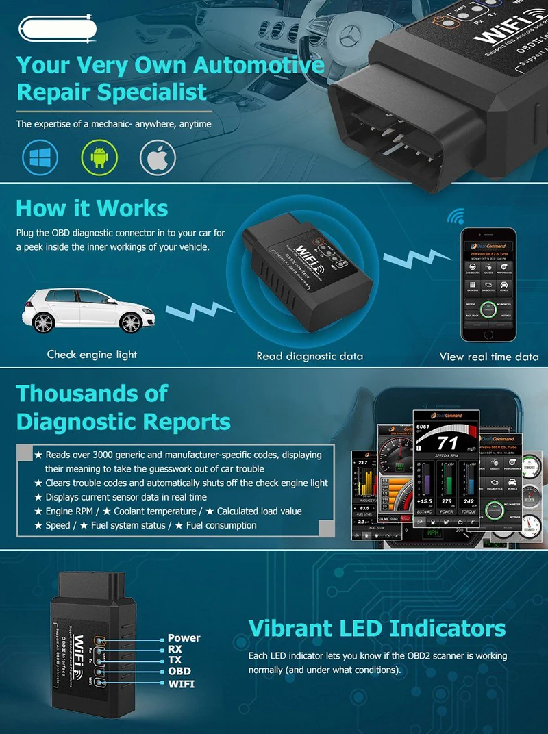 ELM 327 V1.5 PIC18F25K80 OBD2 wifi автомобильный диагностический инструмент elm327 v1.5 OBD OBD2 сканер для Android/IOS