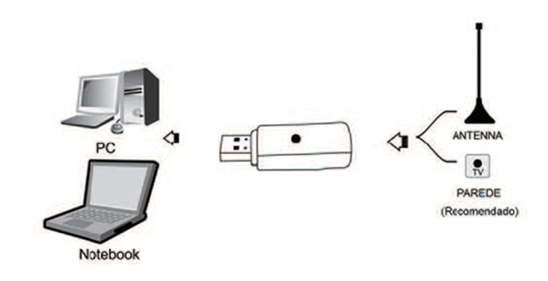 Full Seg ISDB-T GENIATECH S270 USB HD ТВ тюнер Палка для Японии Бразилии Аргентина Перу Чили с испанским, португальский язык