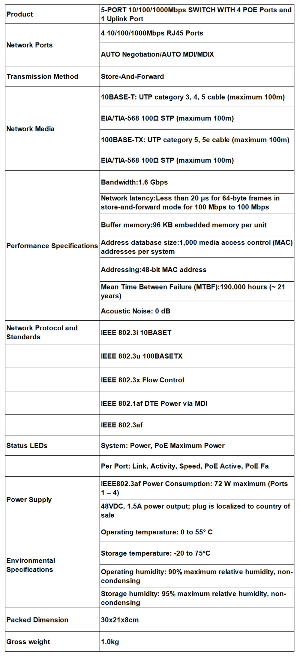 POE401Q specs
