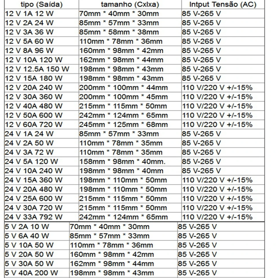 Алюминиевый Выключатель Адаптер питания 110 V/220 V AC в DC 5 V 12 V 24 V трансформатор CE ROHS светодиодный драйвер для светодиодных лент