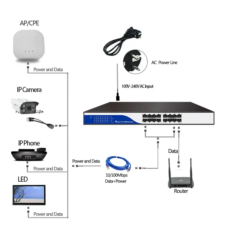 Инжектор POE injuctor 16 порта пассивный переключатель 24 V 150 W блок питания для Nanostation