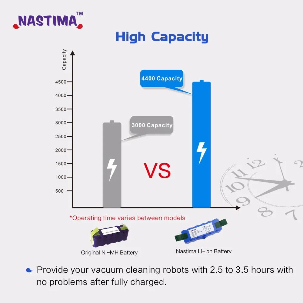 4.4Ah Li-Ion Батарея совместим с iRobot Roomba R3 500600700800900 серии 510 550 560 600 620 650 760 770 780 870 900