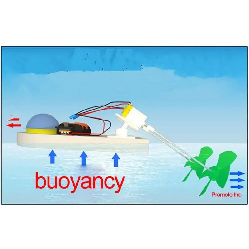 Very best  RC Speedboat Remote Control Boat DIY Mini Power Boat Yacht Assembly Model Kids Exercise Ability Edu