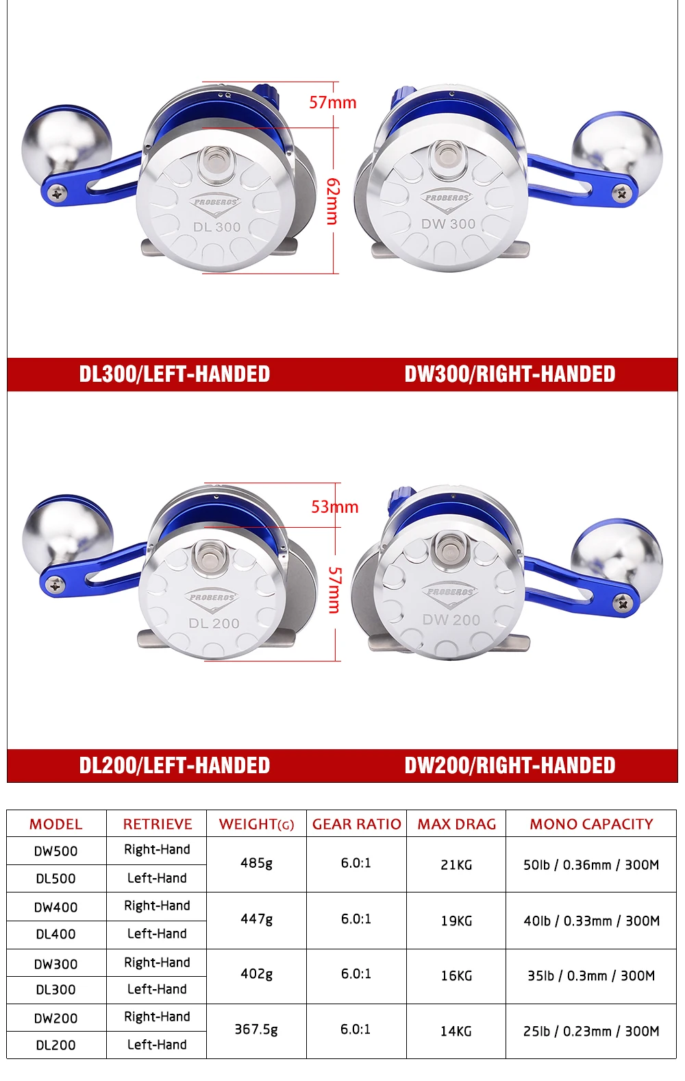 14kg&16kg&19kg&21kg Max Drag Force Full Metal Body Deep Sea Fishing Reel 6.01 8BB+2RB Drum Reels Big Trolling Surf Fishing Reel  (4)