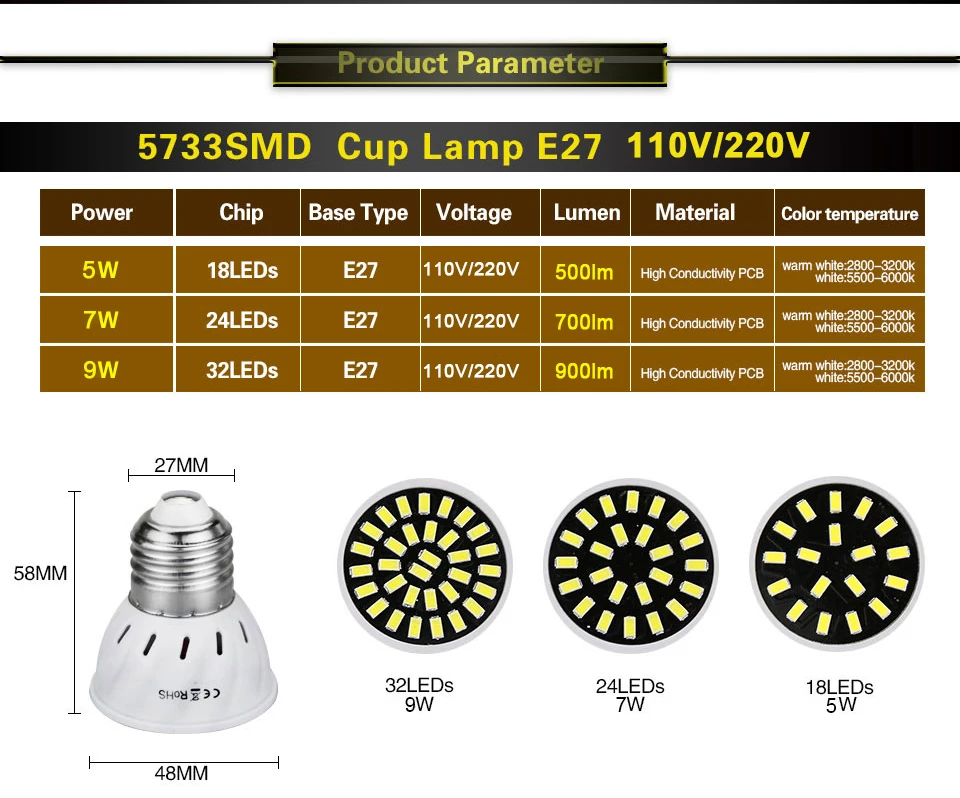 E27 LED Bulb MR16 GU10 LED Lamp Light Bulbs E27 220V 110V 182432 LEDs Ampoule Bombillas LED Spotlight Cold Warm White Luminary (2)