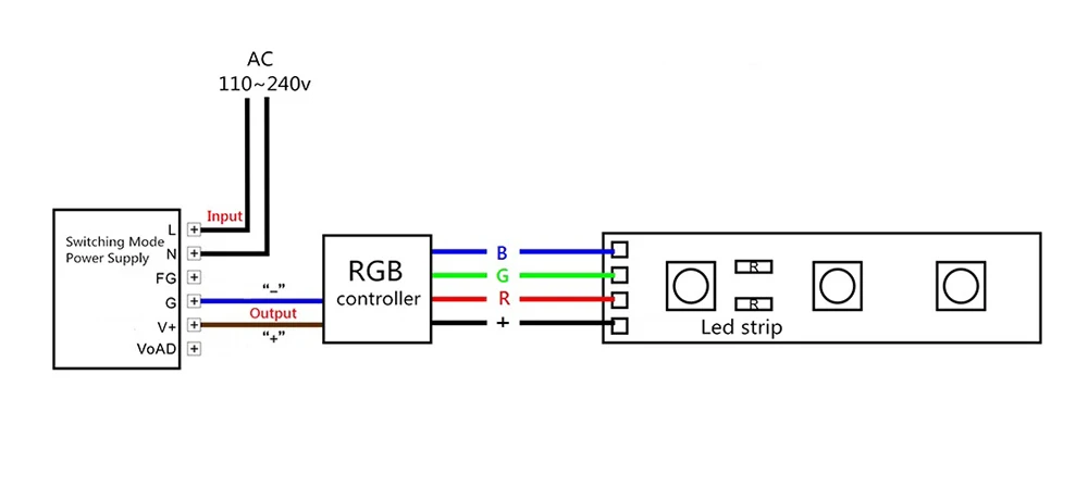IP65 Водонепроницаемый 300 светодиодный s/5 м SMD 3528 2835 RGB Светодиодные ленты гибкая Диодная лента 12 V светодиодный ленты 60 Светодиодный/м светодиодный полосы для украшения дома
