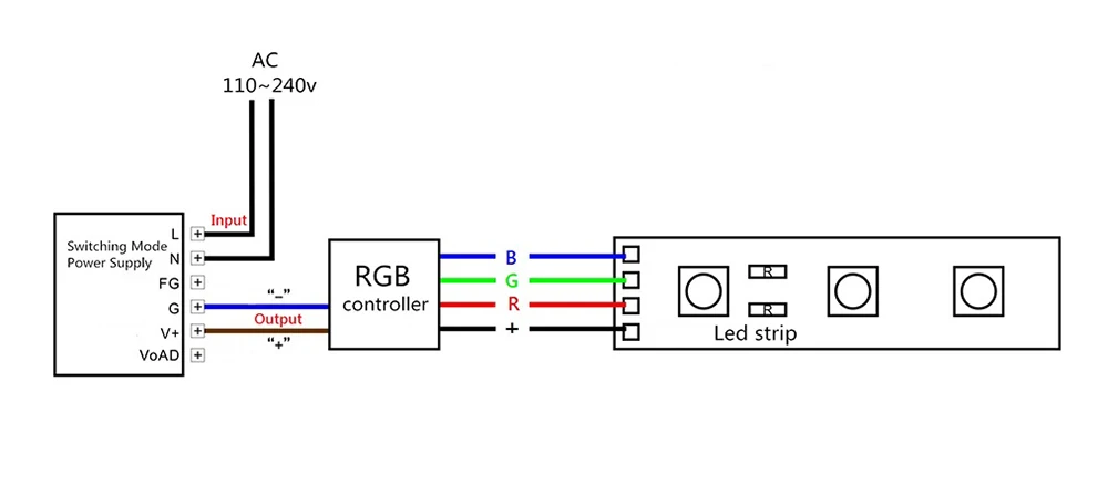 5 м/лот 300 светодио дный LED s RGB/белый/теплый белый/синий/красный/зеленый/желтый SMD 2835/3528 светодио дный светодиодные ленты свет не водостойкий +