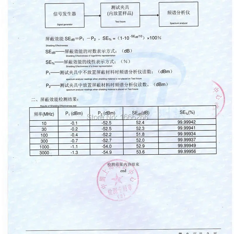 100% SILVER FIBER TEST-1