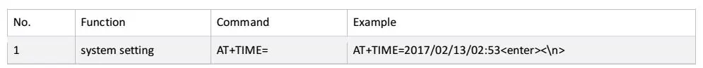 aeProduct.getSubject()