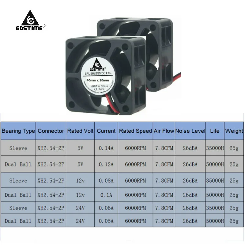 Gdstime 2 шт. DC 5 в 12 В 24 в 40 мм x 20 мм небольшой Бесщеточный Охлаждающий вентилятор 40x40x20 мм 4 см 4020 40 мм x 40 мм