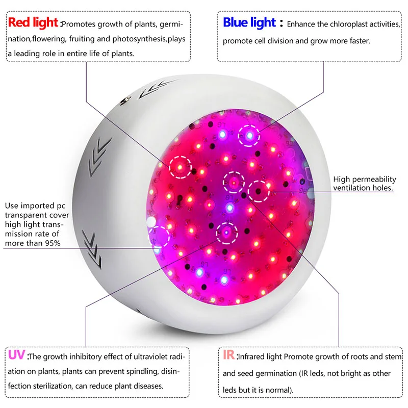 Светодиодная лампа для выращивания растений 150 Вт светодиодные фонари для комнатные для выращивания полный Specturm Led Крытый Growbox растений