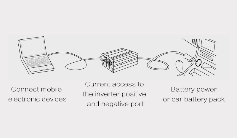 300 Вт преобразователь напряжения, силовой инвертор светодиодный 4USB AC 50Hz 12 V/24 V DC до 110 v/220 V синусоидальный преобразователь