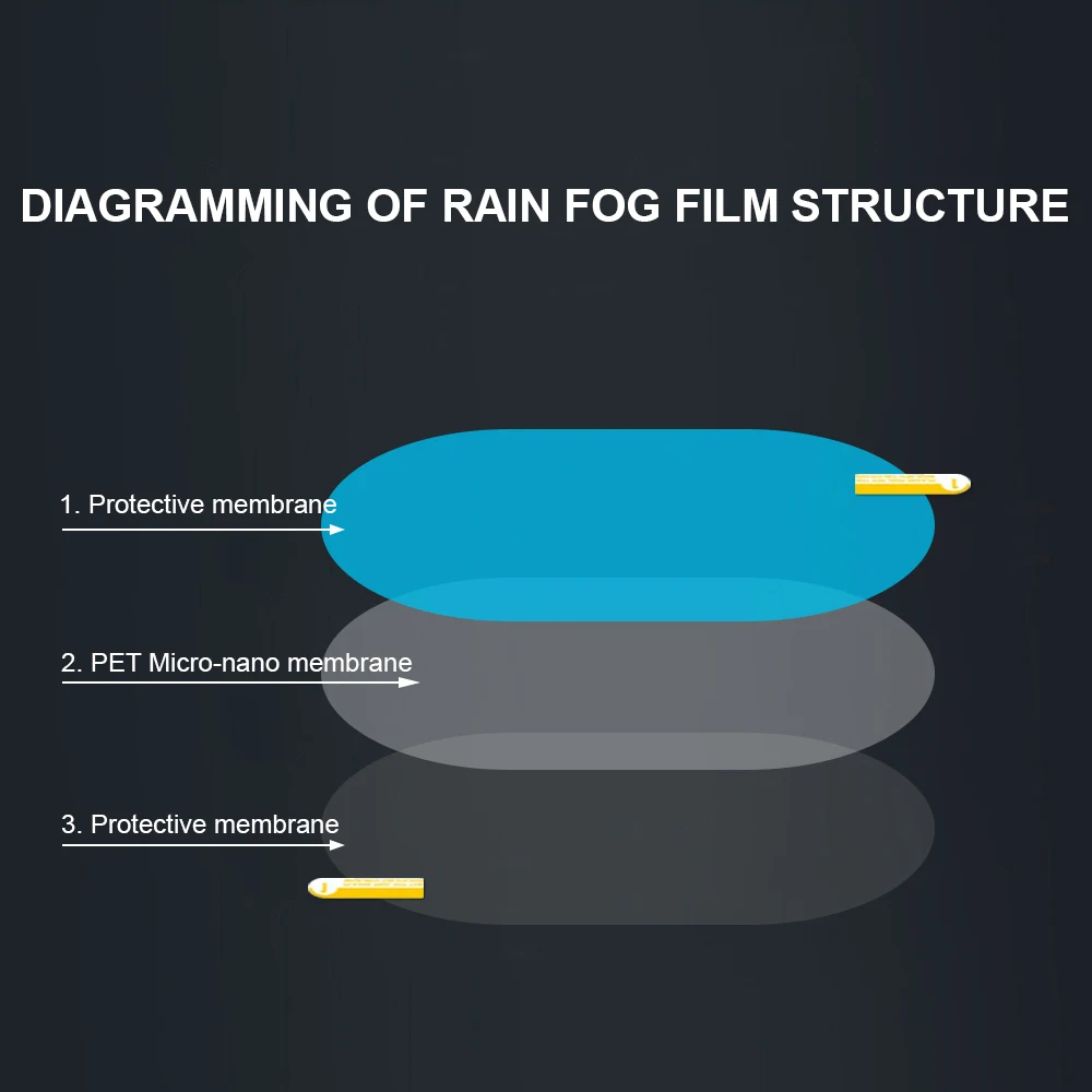 

2PCS Car Rearview Mirror Protective Film Anti-Fog Waterproof Membrane Anti-glare Rainproof Car Mirror Window Clear Drop shipping