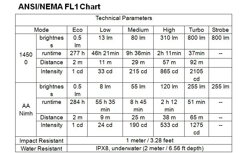 Sofirn Модернизированный SP10S светодиодный AA/14500 светильник вспышки LH351D 800lm IPX8 мини Водонепроницаемый тактический фонарь CRI брелок аварийный светильник