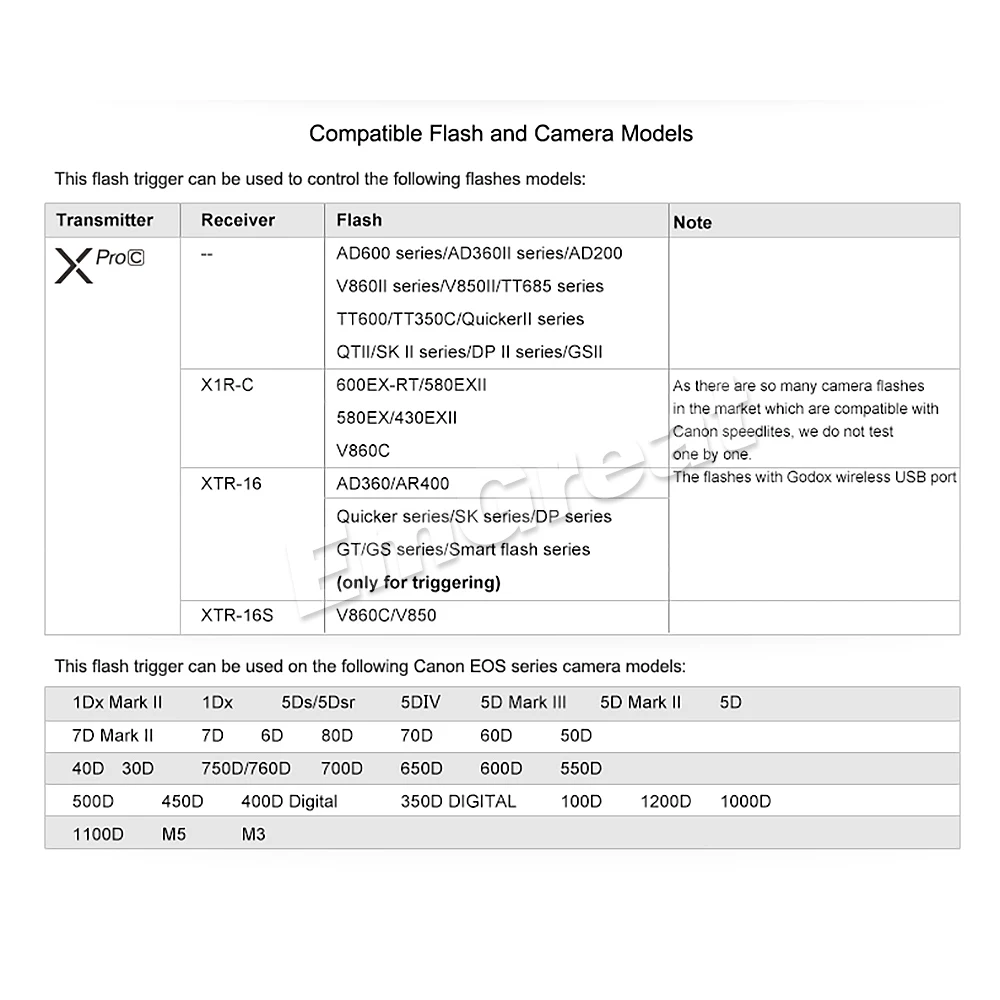Godox XPro-C Flash Trigger передатчик с E-TTL II 2,4G Беспроводная X СИСТЕМА HSS ЖК-экран и X1R-C приемник для Canon