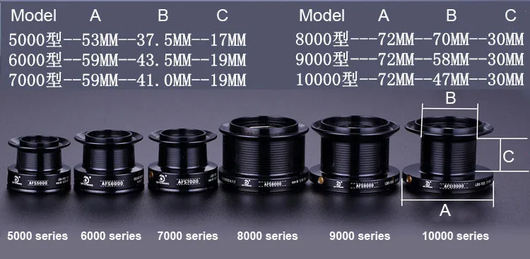 Lieyuwang 5000-10000 13BB Рыболовная катушка металлическое литье спиннинговое колесо Рыболовные катушки для карпа Carretilhas de pesca molinete AFS