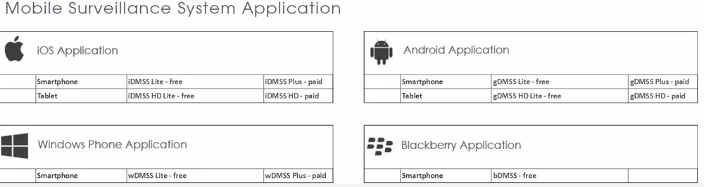 Top XVR5116HS-S3 16ch CVI Security Camera System include 16pcs 2MP 1080P Waterproof HDCVI IR bullet Camera HAC-HFW1200S PSS support 20