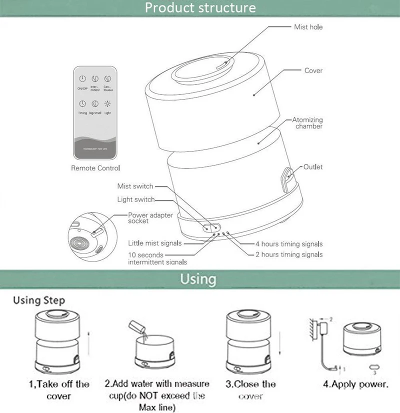 FDIK 500ml Ultrasonic Air Humidifier led light wood grain Essential Oil Diffuser aromatherapy mist maker 24V Remote Control-4